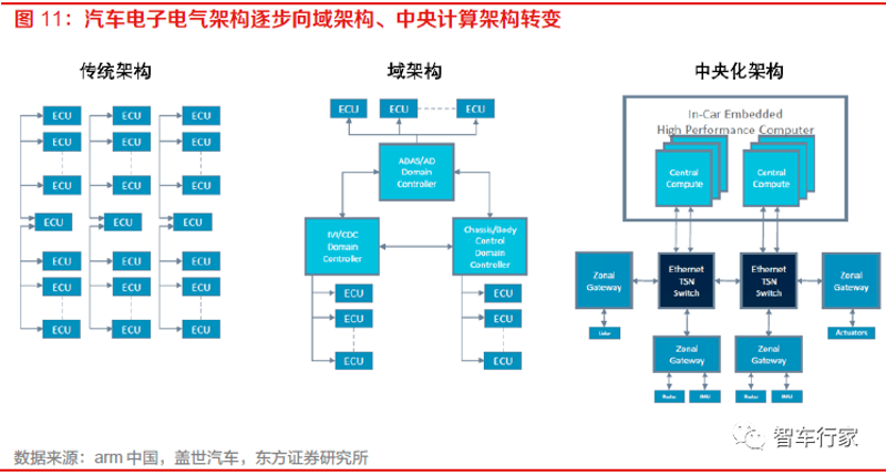 车联网：开启未来驾驶新篇章