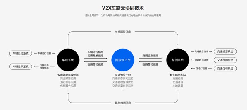 车路协同