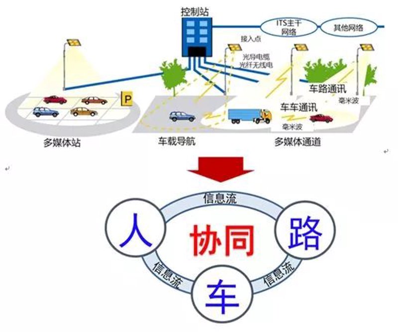 选购车载系统的权威指南