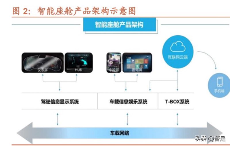 选购智能汽车，让未来出行更轻松