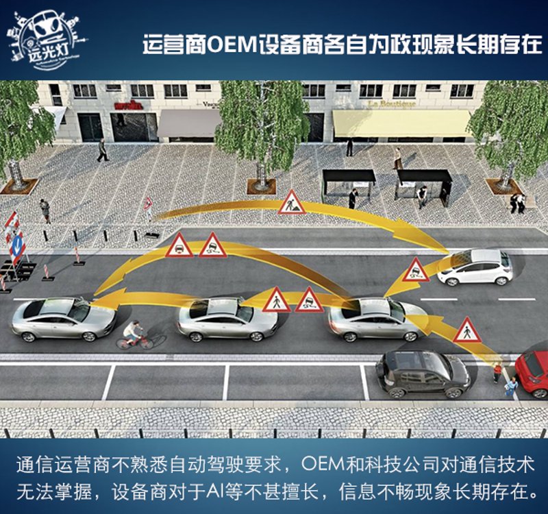 智能汽车：让出行更聪明的科技