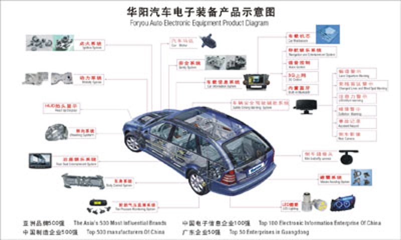 车载系统：提升驾驶乐趣的黑科技